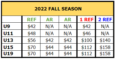 2022 Fall Ref Fees