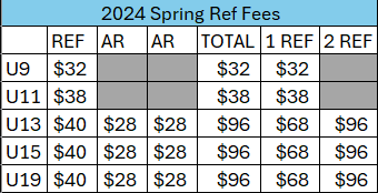 2024 Spring Ref Fees
